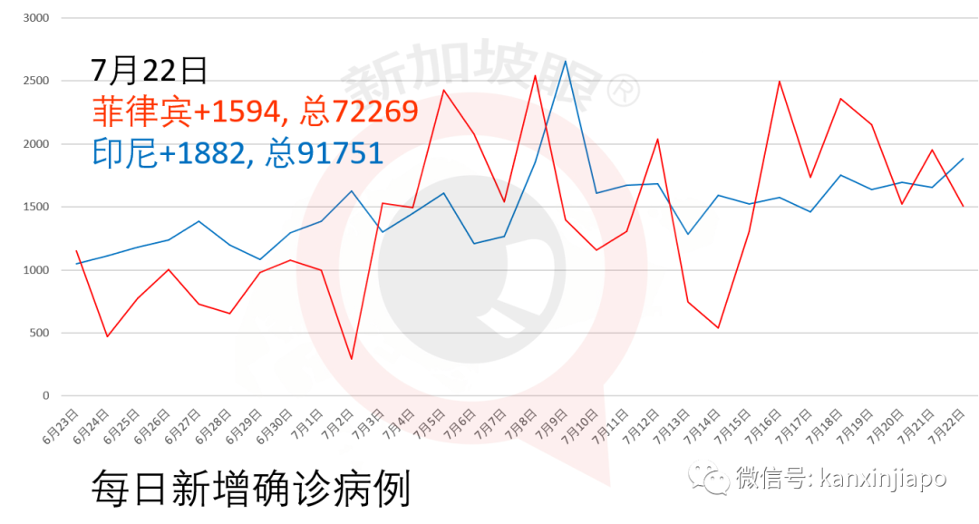 新增X，累计X|新加坡首个新冠疫苗开始进行人体实验，有望推动大规模注射