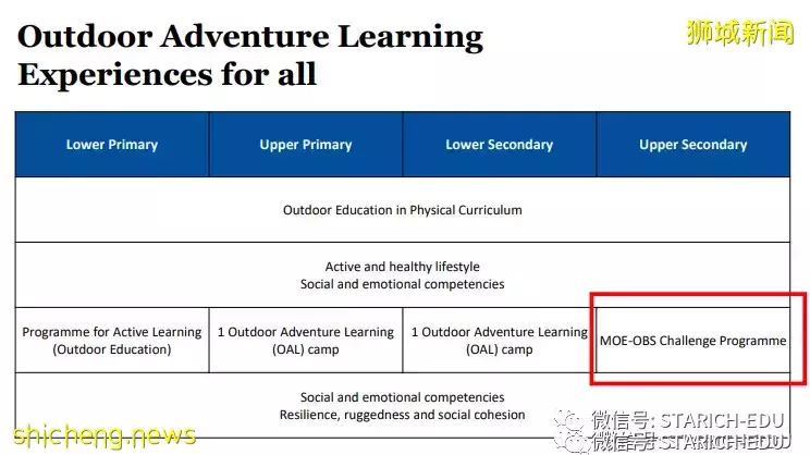 新加坡中三学生必做的这个项目，你了解多少