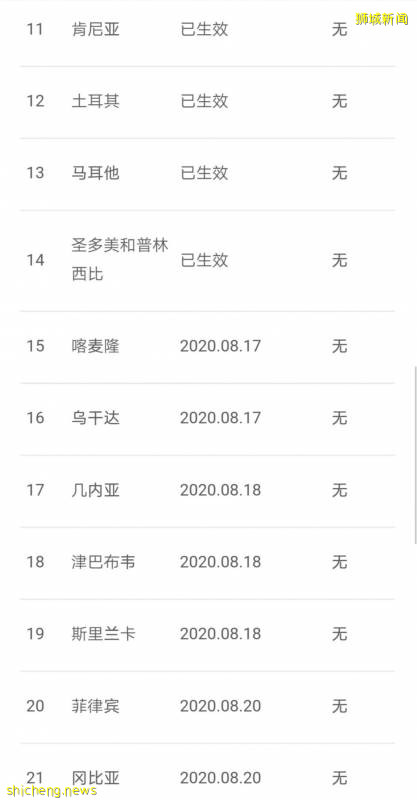 120多名中国乘客困在美国机场无法回国！8月新加坡向中国输入10多起病例