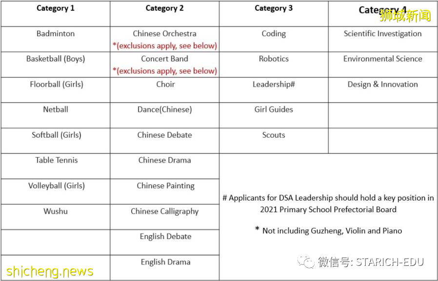 每年近百人获得新加坡教育部及各业奖学金？！这所中学太强了