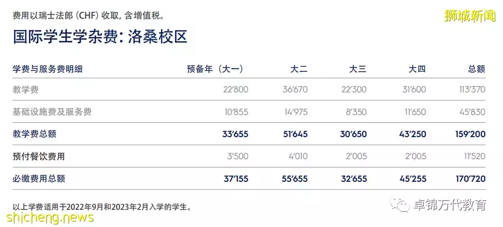 洛桑酒店管理学院新加坡校区 首所海外分校