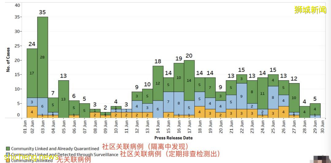 新加坡不再公布到访地！已买首款新冠药物，可治变异病毒