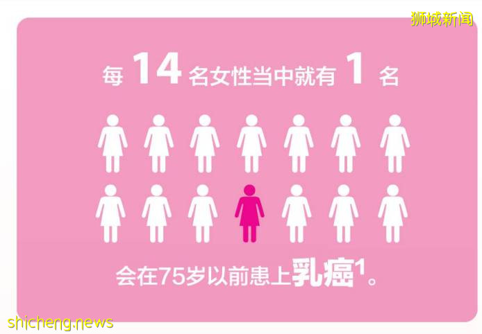 中国贵上天还约不到的HPV，新加坡竟然免费打，女性还能免费体检