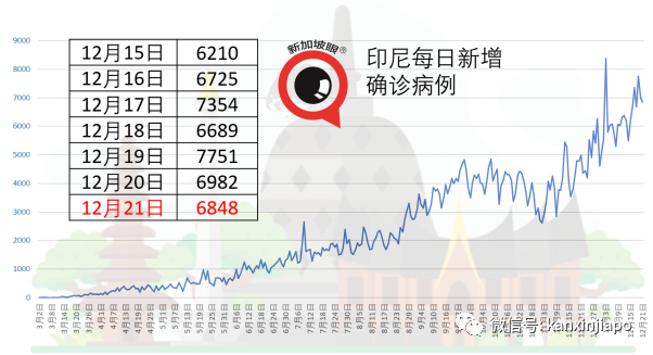 清零15天之后再现社区病例，曾到访星巴克、乌节路等9处