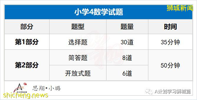 新加坡教育部公布：2021年国际学生补充入学（S AEIS）考试安排