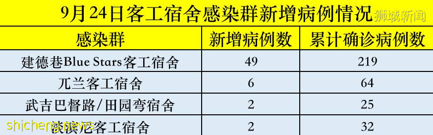 新加坡6天13起死亡病例！已有多位孕妇因新冠入住ICU