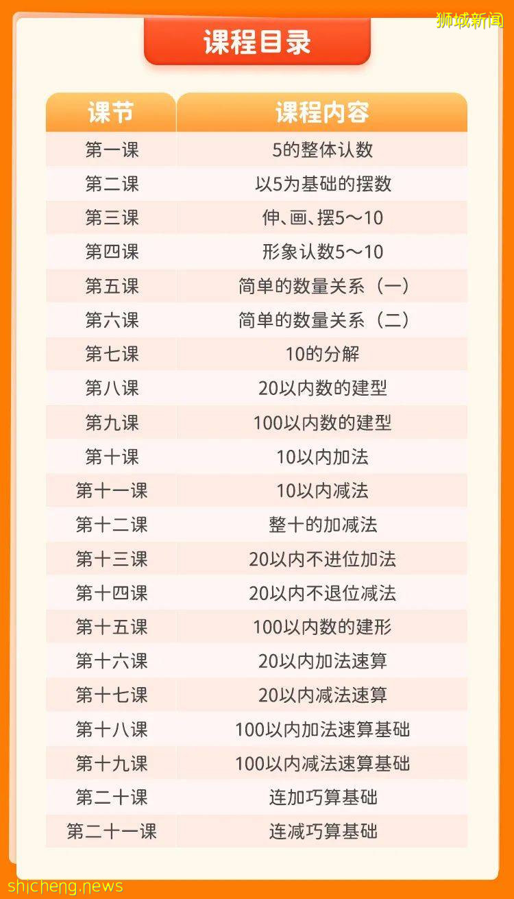 新加坡感染群又擴大！孩子無法准時開學，家長怎麽辦