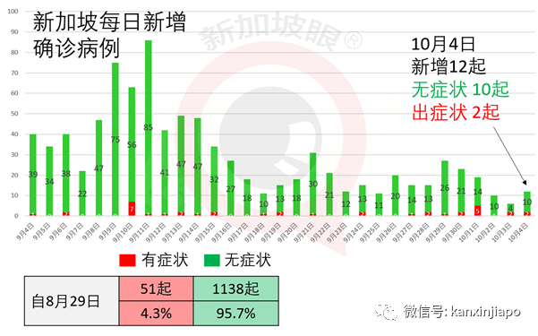 今增 7 | 印尼总统：牺牲经济就是牺牲千万人