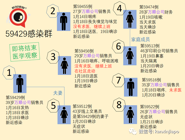 今增14 | 早晨接种疫苗，当晚心脏骤停！新加坡72岁男子进加护病房救治