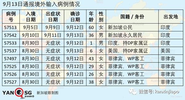 新增病患到过NUS餐厅、金文泰广场、榜鹅水滨坊等地