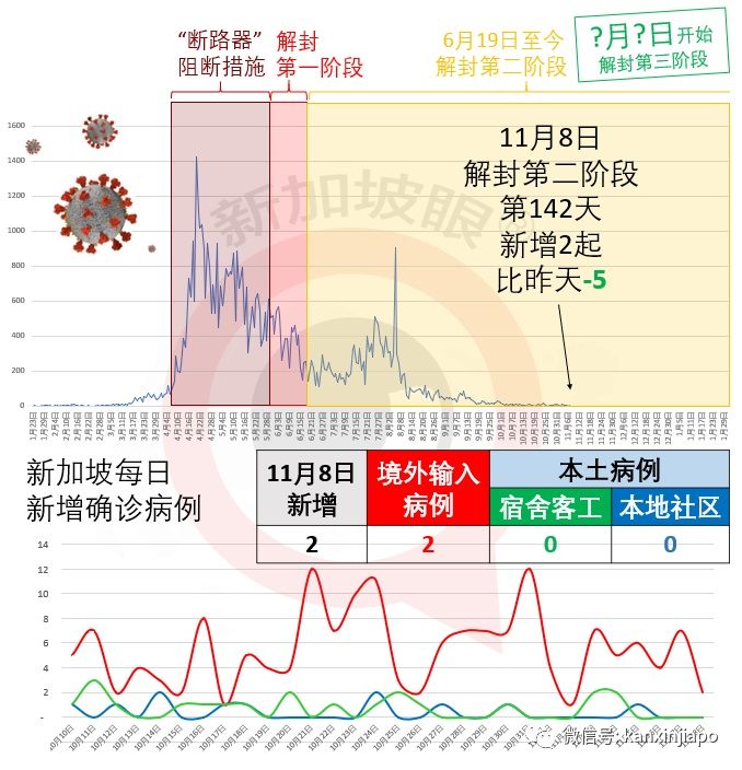 今增2 | 开始旅行！新加坡单方面开放首日，首批中国旅客已入境