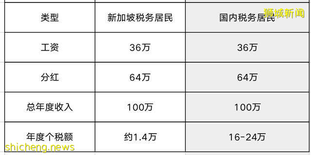 新加坡税收全攻略，有这一篇就够了 