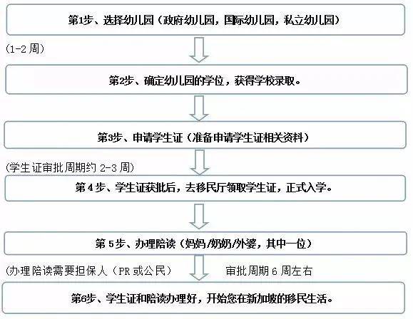 还在发愁小一直入竞争激烈？其实孩子3岁就可以来新加坡留学了！竞争更小，机会更多