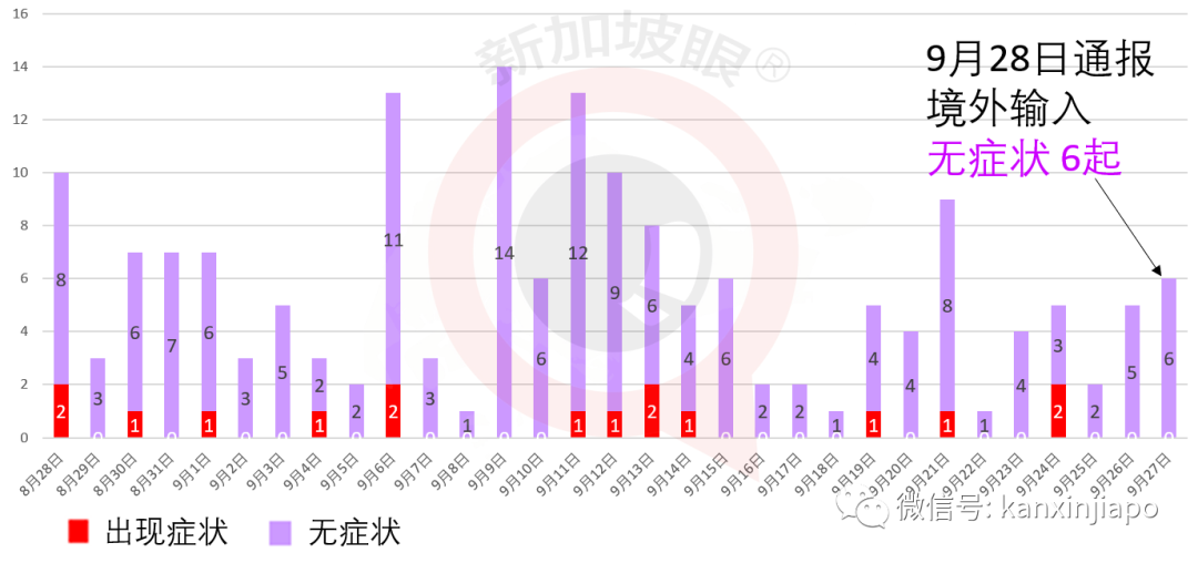 今增27 | 出症状后还去樟宜机场上班；新航“空中漫游”急喊咔