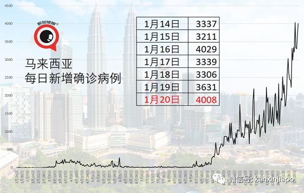 今增38，社区4 | 再有呼吸困难不就医，继续上班上街！新加坡3周增加6个感染群