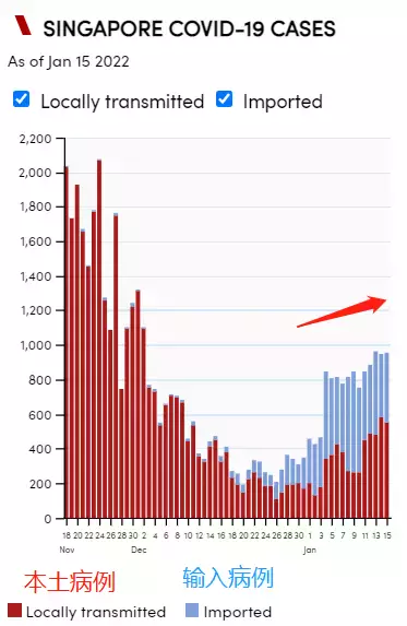 78%社区奥密克戎！前天，新加坡牛车水再现人挤人！张文宏谈北京疫情: 2022疫情或结束