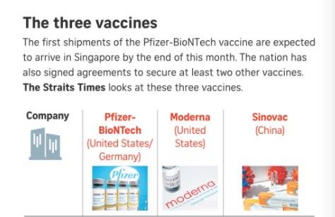重磅！在新加坡打疫苗，可自选种类了！辉瑞 vs 莫德纳全面对比，中国疫苗还没批？
