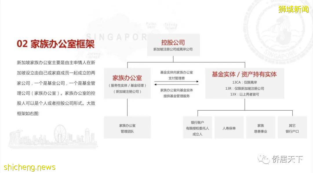 新加坡自雇移民项目手册 新加坡就业准证 Employment Pass