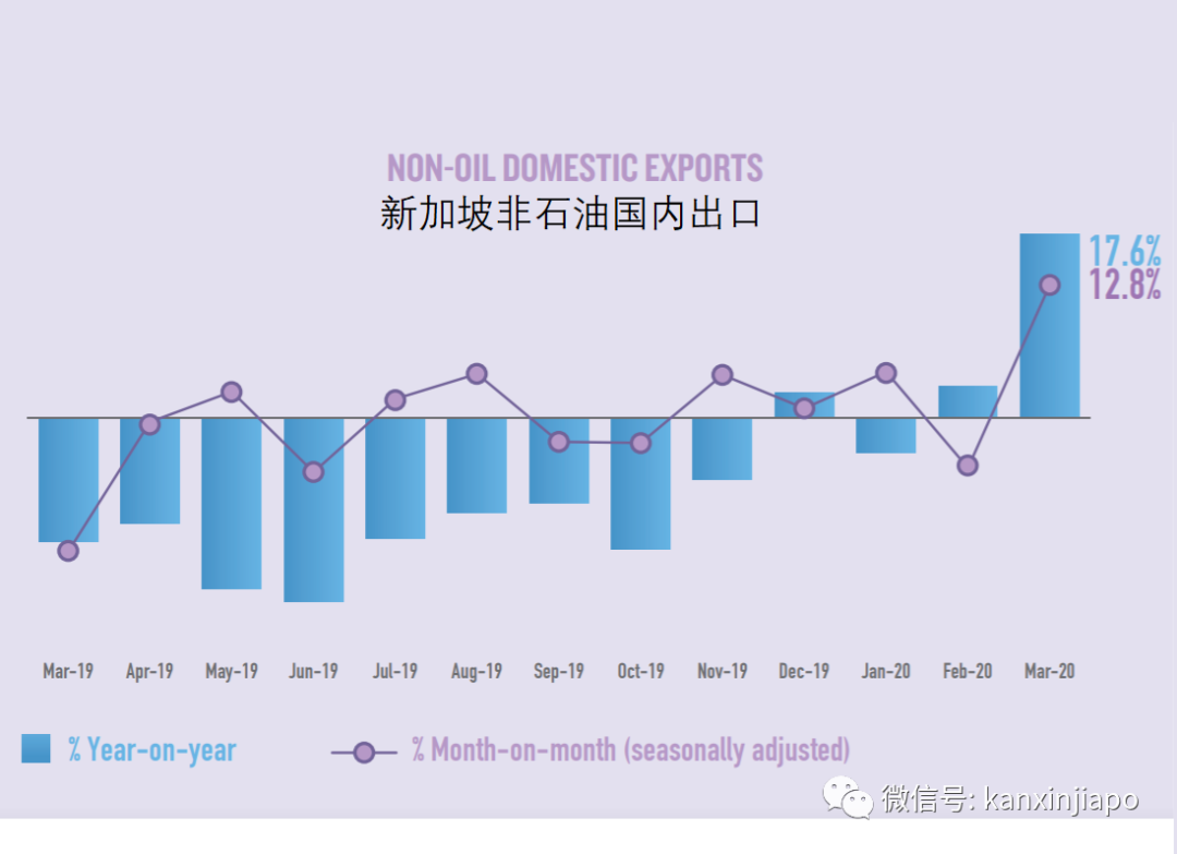 新增X，累计X万 | 制造业下周二逐步复工，新加坡经济砥砺前行