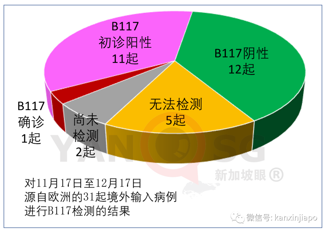 新加坡确诊首个英国变种新冠病毒！感染者或不止一例……