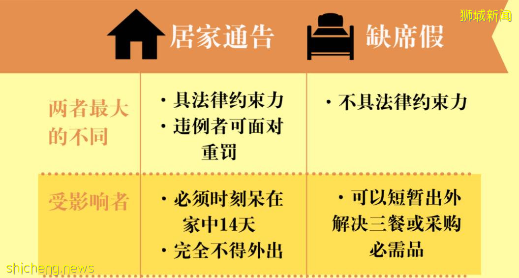 “确诊了？！我在新加坡用自测仪检查出弱阳，该怎么办？”