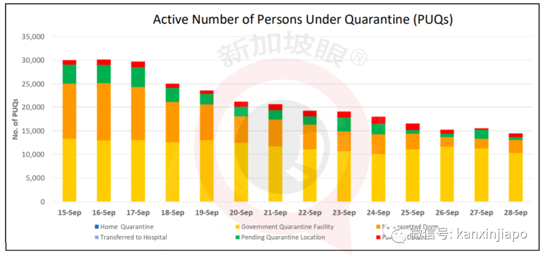 今增27 | 出症状后还去樟宜机场上班；新航“空中漫游”急喊咔