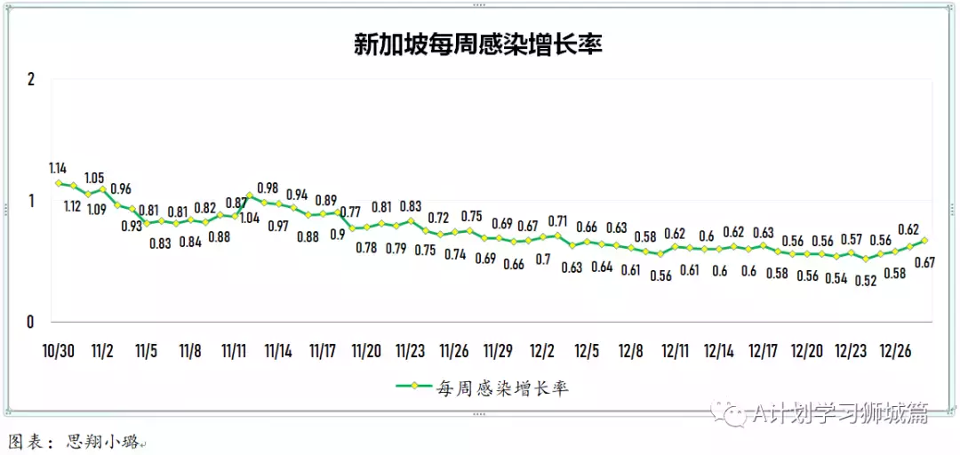 新增365起，其中感染奥密克戎病例134人；多国批准紧急使用冠病口服药