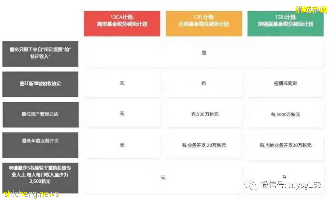 中國超級富商南下新加坡設“家辦”理財