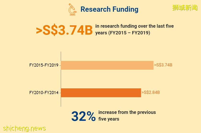 首次发布影响力报告！新加坡国立大学过去五年成果总结