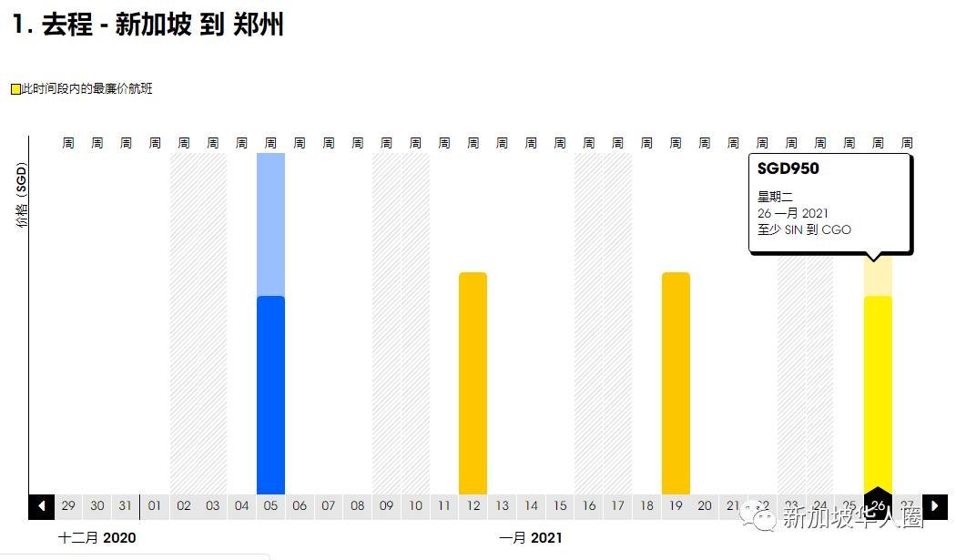 重磅！新加坡回国机票价格暴跌！单程低至400新币！各地隔离政策公布