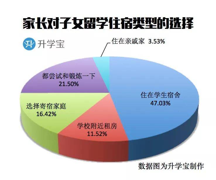 距离在新加坡成功留学，你只差一个升学宝