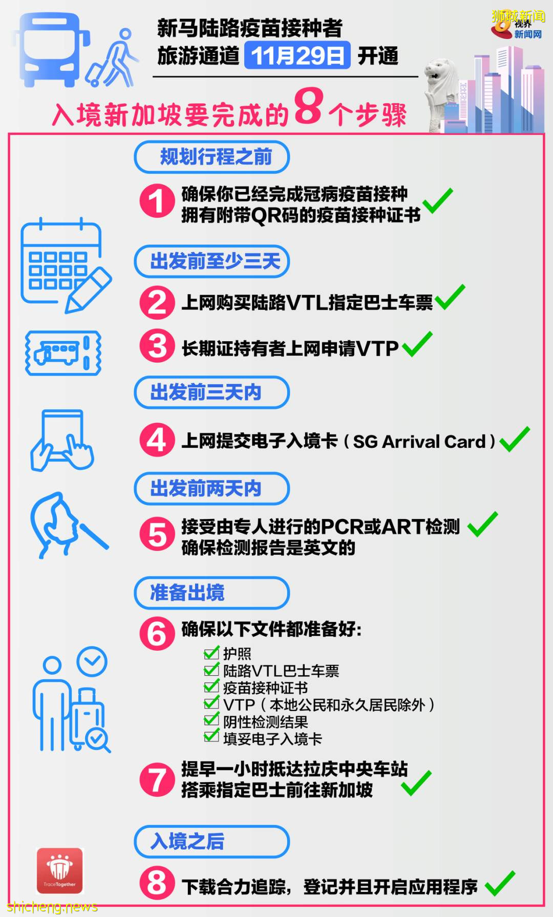 新馬陸路VTL11月29日啓動；接下來將擴大至更多旅客，農曆新年有望開放更多名額