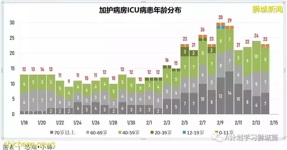 新增19420起，目前住院病患1335人；一旦奧密克戎疫情過巅峰 新加坡將放寬防疫措施