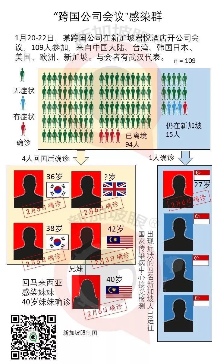 英国最新确诊新冠肺炎患者，曾来新加坡开百人会！