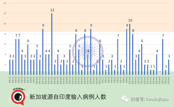 今增15 | 新加坡即将公布解封第三阶段，下周一开始逐步放宽社交活动