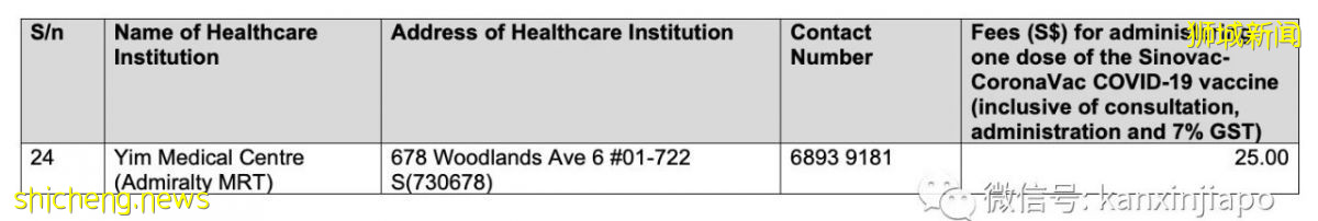 独家实测汇总！在新加坡目前哪些诊所最容易预约到科兴疫苗