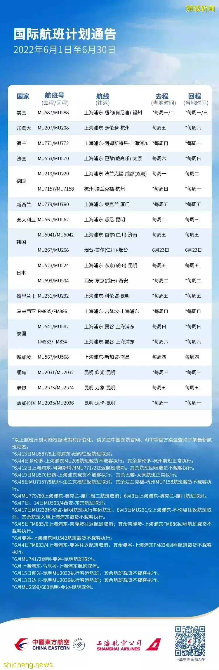 中国各航空公司公布6月国际往返航班！回国有望了