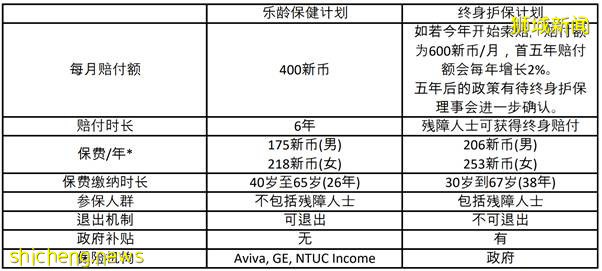 新加坡CPF公积金及社保详解