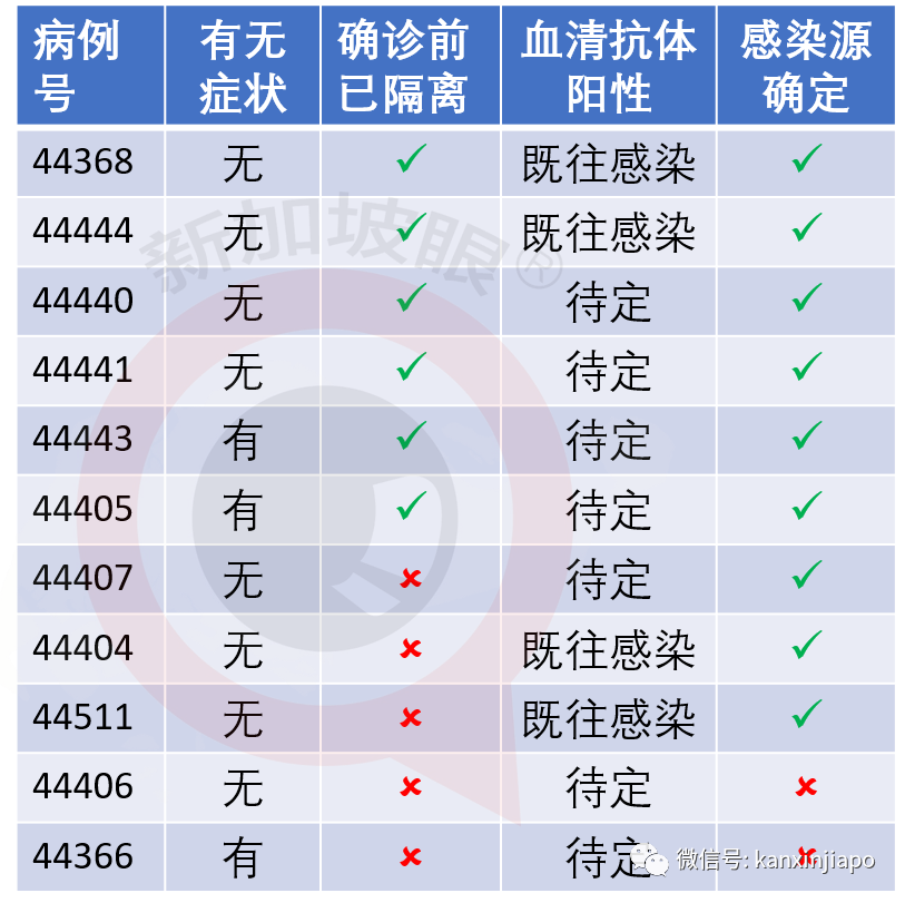 今增X，累计X | 新加坡零售销售额暴跌52.1％，34年来最低