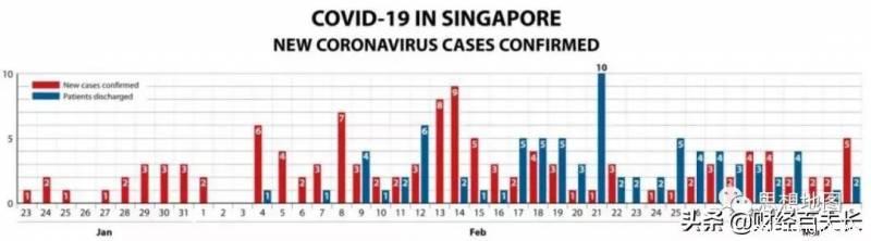 新加坡遭暴击，佛系抗疫神话破灭，成为全球首个二次爆发的国家