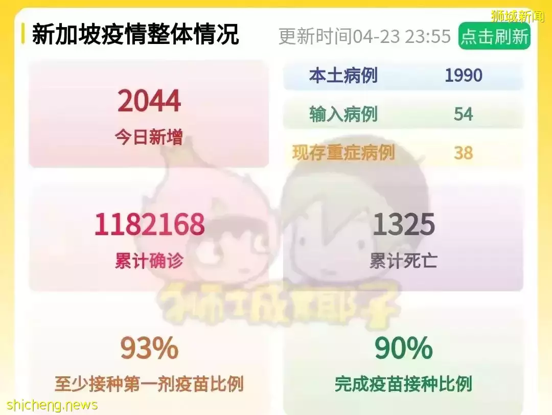 新加坡疫情這2年：118萬人感染、花了429億新幣、經濟重創，最後還是挺過來了