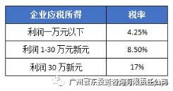 如何进行新加坡公司年审报税？企业税收有何优惠