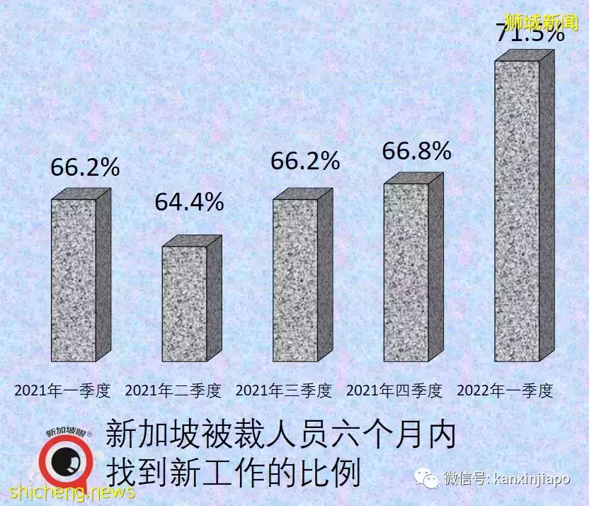 美驻华大使称中国清零会持续到明年初；新加坡太缺人，职位空缺创24年新高