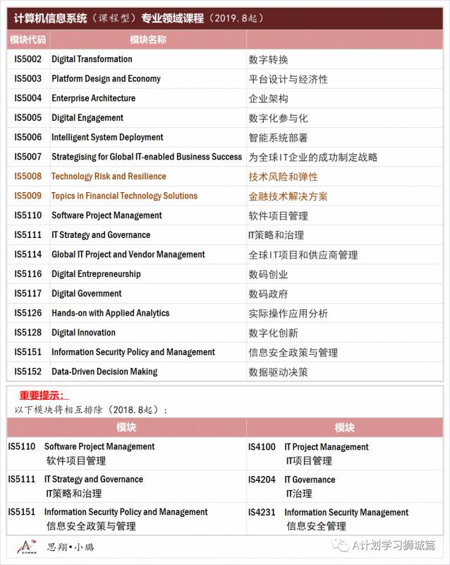 新加坡国立大学计算机学院—信息系统硕士申请