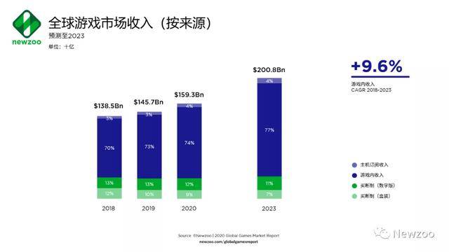 “解碼“超級玩家”新加坡”爲何全球遊戲巨頭選擇紮根新加坡