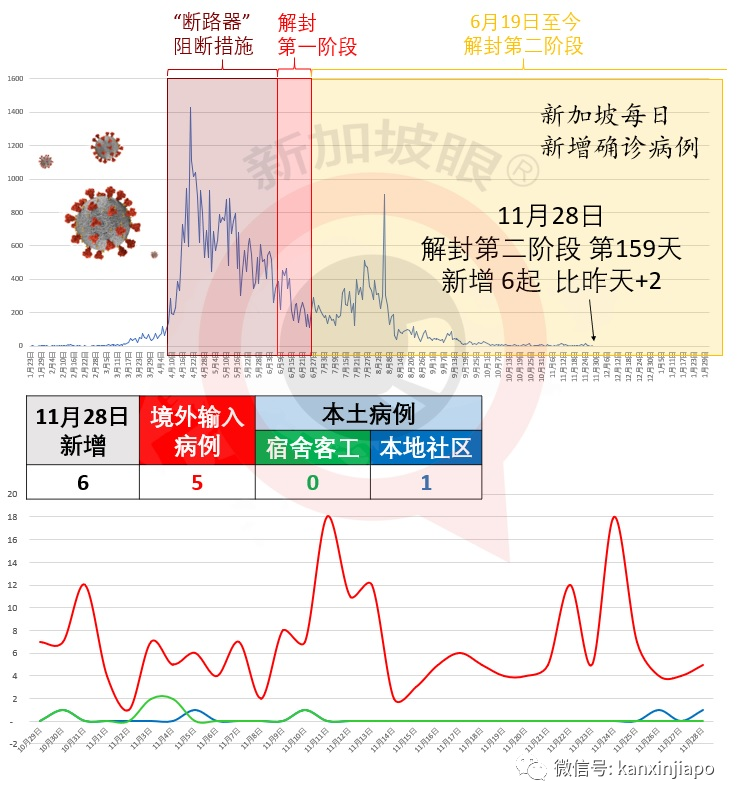 今增6，社区1 | 新加坡史上第一桩！网上卖货未做这件事，店家惨遭罚超过1万新币