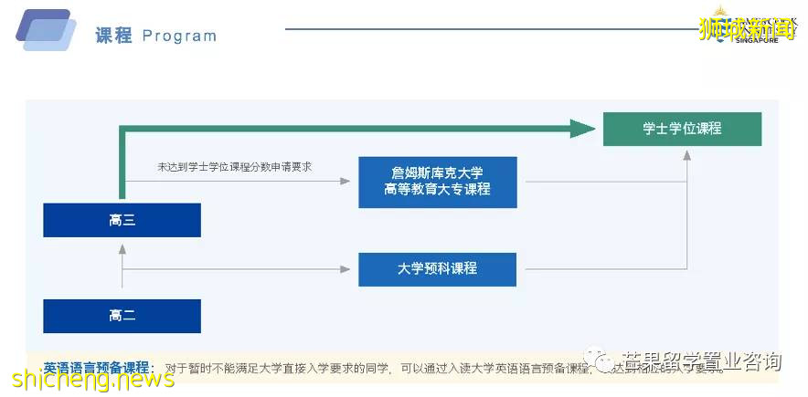 新加坡星级认证大学