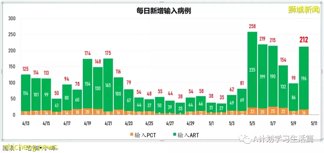 新增3890起，住院共246人，其中ICU重症6人；全球通报348起病因不明儿童肝炎疑似病例