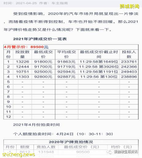 在新加坡買車，你得先有擁車證