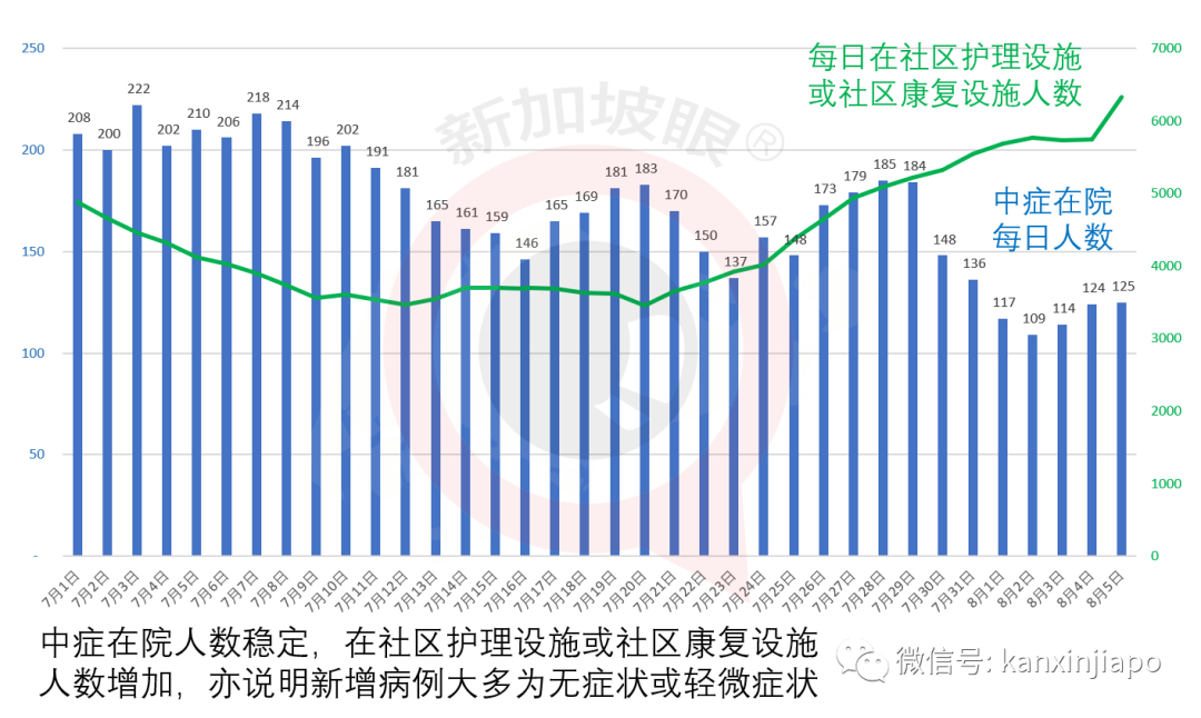 今增XXX，累计YYYYY | 逾26万客工获得“绿灯”逐步复工